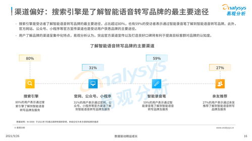中國智能語音轉(zhuǎn)寫工具行業(yè)發(fā)展洞察2021發(fā)布版 人工智能應(yīng)用軟件驅(qū)動的未來之路